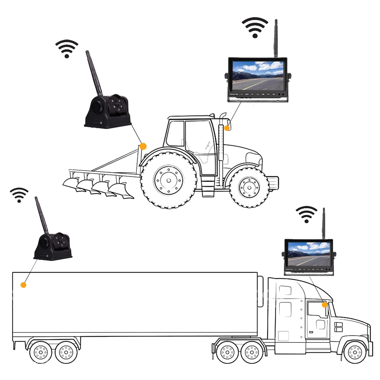 Wireless Backup Camera With 7" LCD & 2-4 Cameras With Built-In Battery